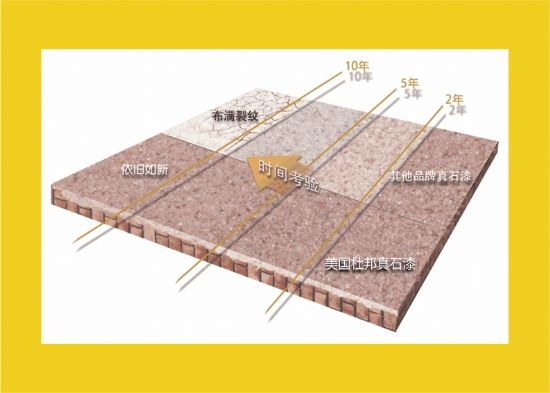 �c(di��n)���鿴Ԕ��(x��)